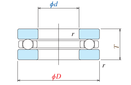 מיסב לחץ מיניאטורי ללא חריץ תעלה