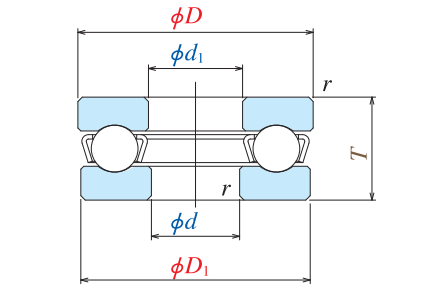 מיסב לחץ מיניאטורי בעל חריץ תעלה