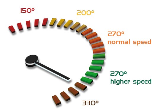 מסבים לחום גבוהה