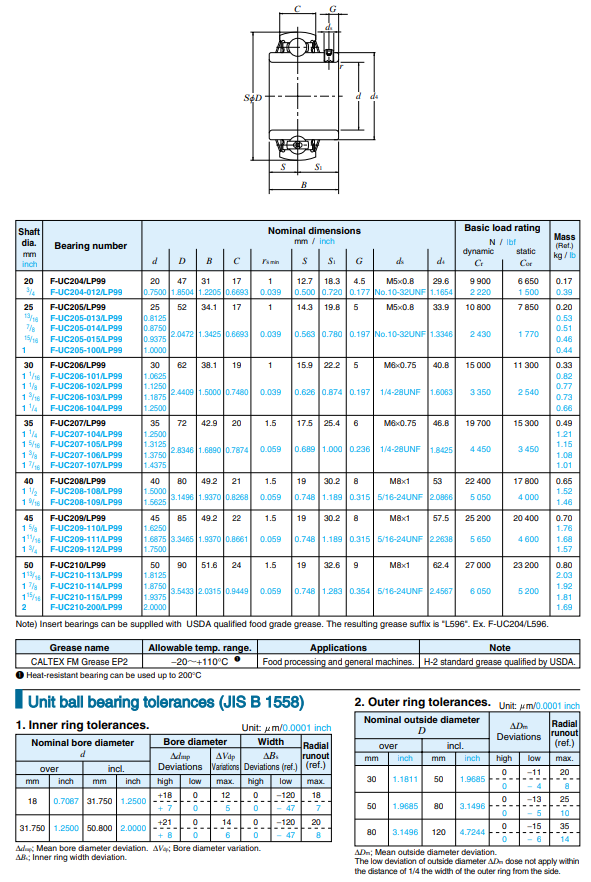 Stainless insert bearing