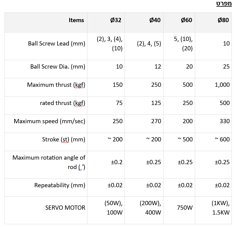 High rigidity, high speed. long service life - Table (1)